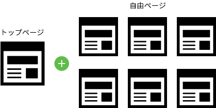 トップページ+自由ページの計7ページ